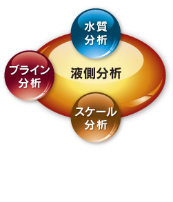 液側分析