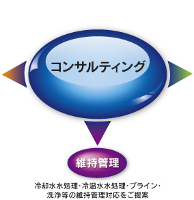 コンサルティング
