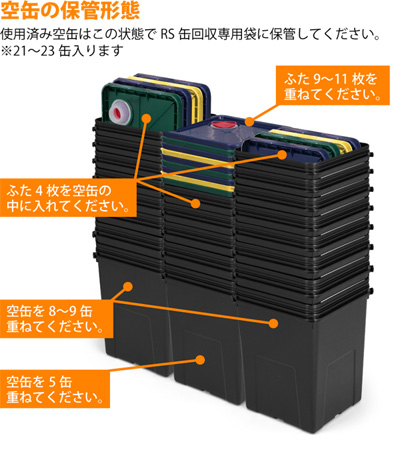 空缶の保管形態